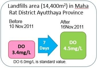 Official report from Ministry of Defense and Ministry of Natural Resources and Environment