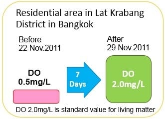 Official report from The Thai Royal Army