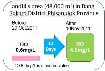 Official report from Ministry of Defense and Ministry of Natural Resources and Environment